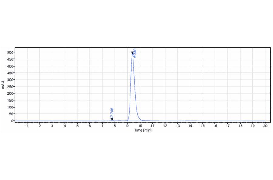 SEC-HPLC - Anti-IL-20R1 Antibody [Research Grade Biosimilar] - Low endotoxin, Azide free (A324087) - Antibodies.com