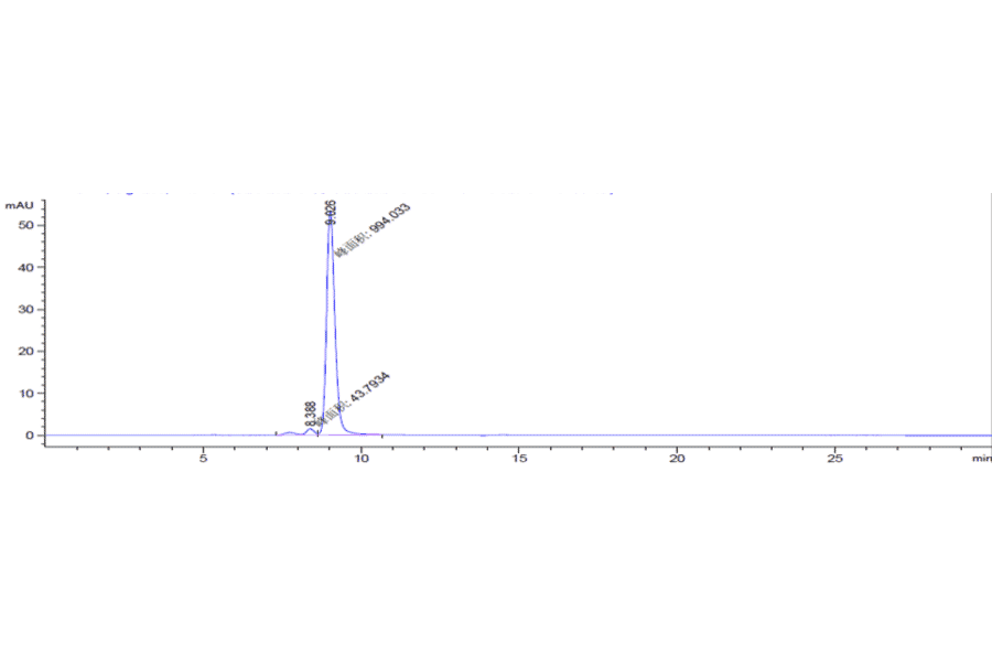 SEC-HPLC - Anti-IL3RA/CD123 Antibody [SGN-CD123A] - Low endotoxin, Azide free (A324092) - Antibodies.com