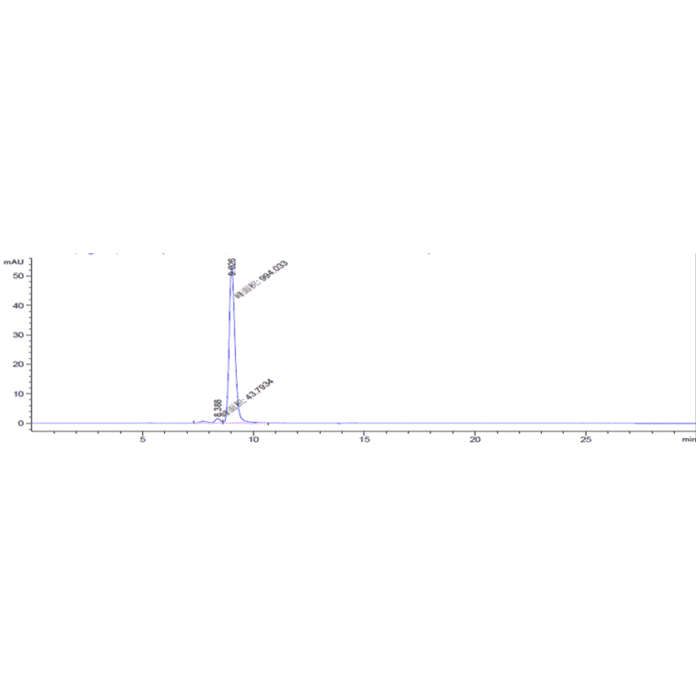 SEC-HPLC - Anti-IL3RA/CD123 Antibody [SGN-CD123A] - Low endotoxin, Azide free (A324092) - Antibodies.com