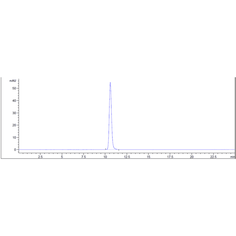 SEC-HPLC - Anti-IL-6 Antibody [MEDI 5117] - Low endotoxin, Azide free (A324100) - Antibodies.com