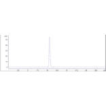 SEC-HPLC - Anti-IL-6 Antibody [MEDI 5117] - Low endotoxin, Azide free (A324100) - Antibodies.com