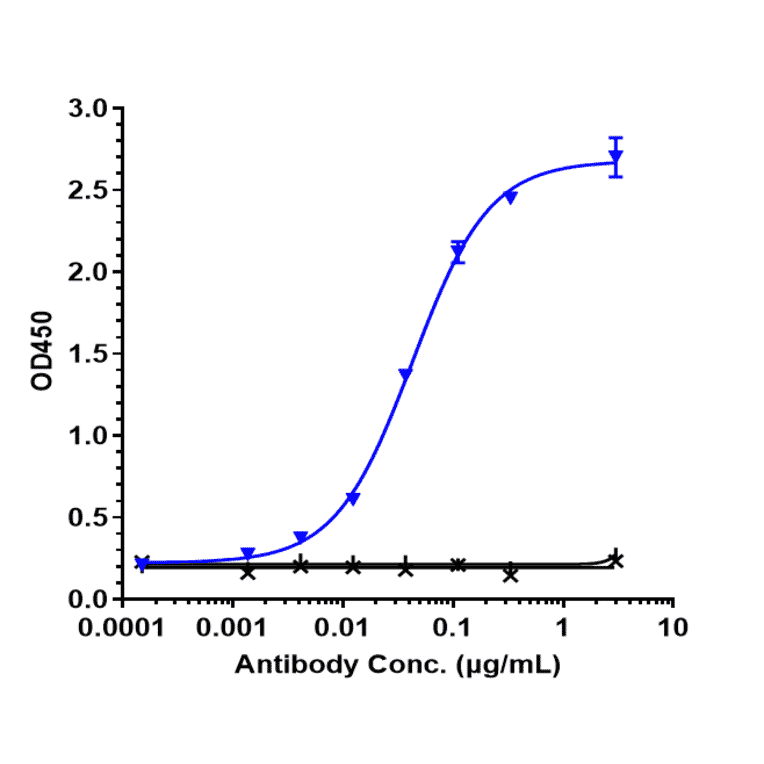 ELISA - Anti-IL-8 Antibody [Research Grade Biosimilar] - Low endotoxin, Azide free (A324103) - Antibodies.com