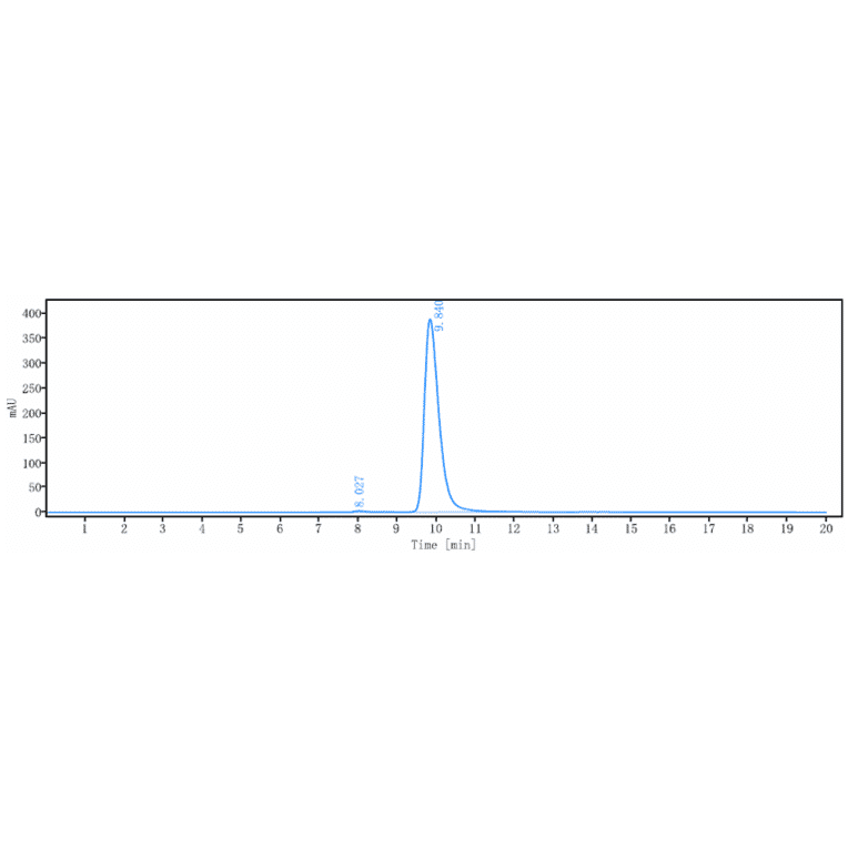 SEC-HPLC - Anti-ILT-4 Antibody [JTX-8064] - Low endotoxin, Azide free (A324107) - Antibodies.com