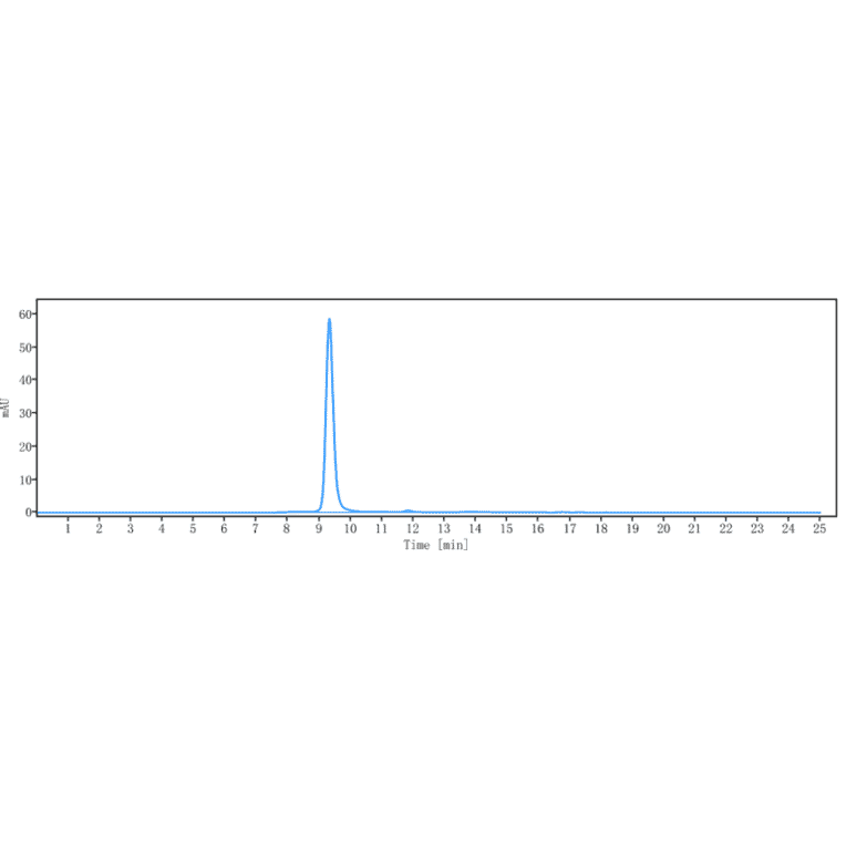 SEC-HPLC - Anti-Inhibin beta B Antibody [Research Grade Biosimilar] - Low endotoxin, Azide free (A324108) - Antibodies.com