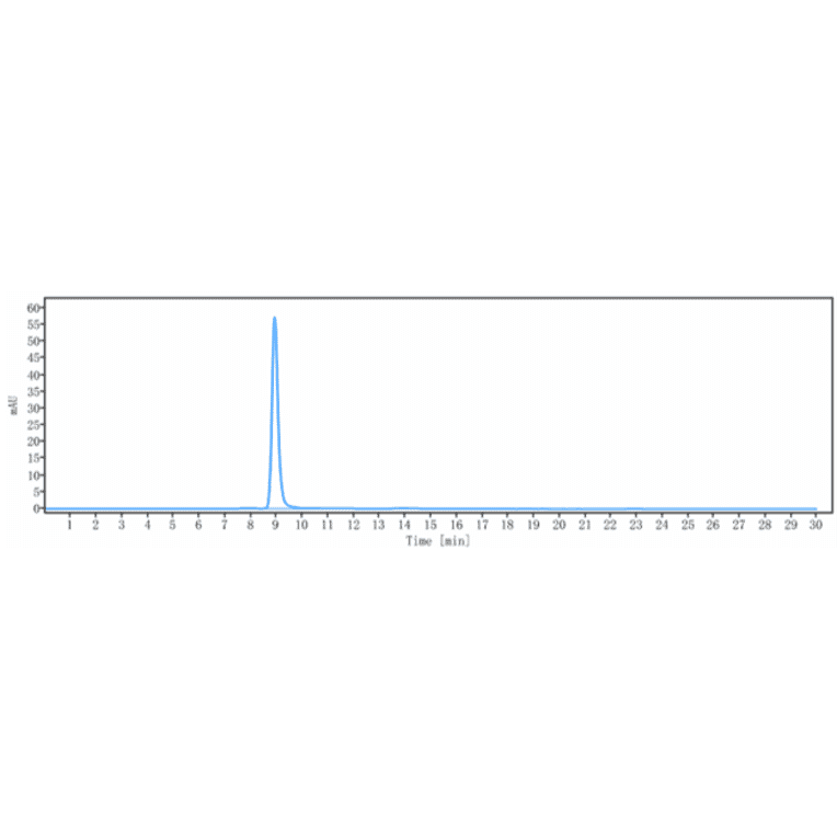 SEC-HPLC - Anti-IP10 Antibody [NI-0801] - Low endotoxin, Azide free (A324116) - Antibodies.com