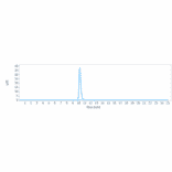 SEC-HPLC - Anti-K Cadherin/CDH6 Antibody [DS-6000a] - Low endotoxin, Azide free (A324118) - Antibodies.com