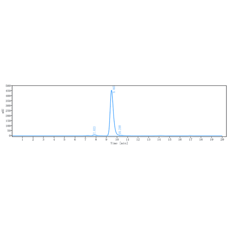 SEC-HPLC - Anti-KLB Antibody [RG7992] - Low endotoxin, Azide free (A324124) - Antibodies.com