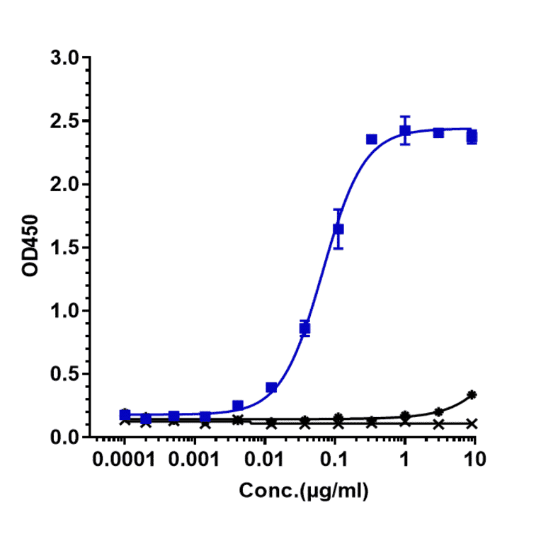 ELISA - Anti-LIF Antibody [MSC-1] - Low endotoxin, Azide free (A324130) - Antibodies.com