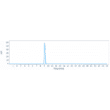 SEC-HPLC - Anti-MERTK Antibody [RGX-019] - Low endotoxin, Azide free (A324142) - Antibodies.com