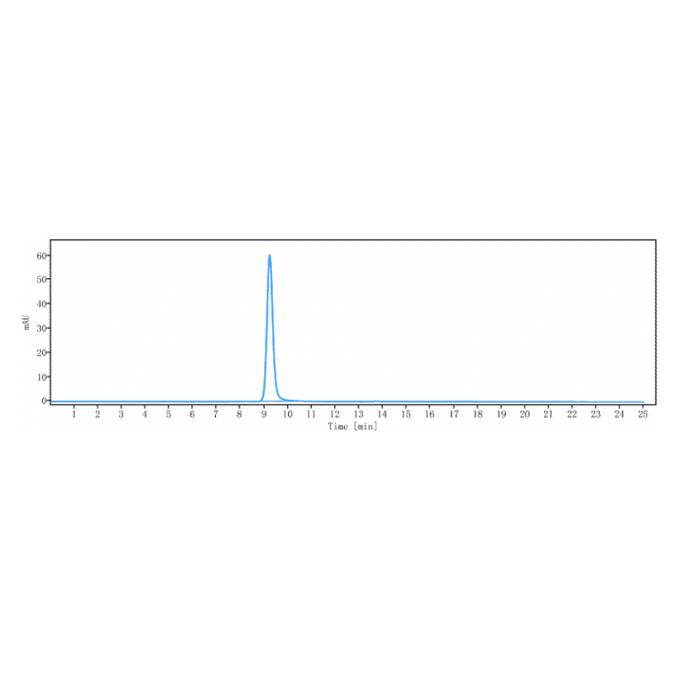 SEC-HPLC - Anti-Notch1 Antibody [Research Grade Biosimilar] - Low endotoxin, Azide free (A324165) - Antibodies.com