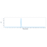 SEC-HPLC - Anti-P Cadherin Antibody [PF-03732010] - Low endotoxin, Azide free (A324171) - Antibodies.com