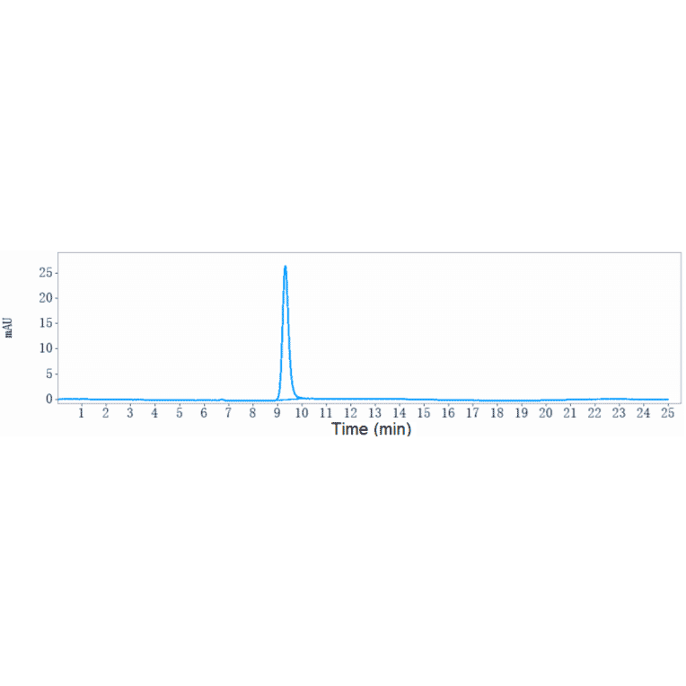 SEC-HPLC - Anti-PAI1 Antibody [Research Grade Biosimilar] - Low endotoxin, Azide free (A324173) - Antibodies.com