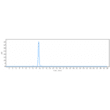 SEC-HPLC - Anti-PCSK9 Antibody [RG7652] - Low endotoxin, Azide free (A324181) - Antibodies.com