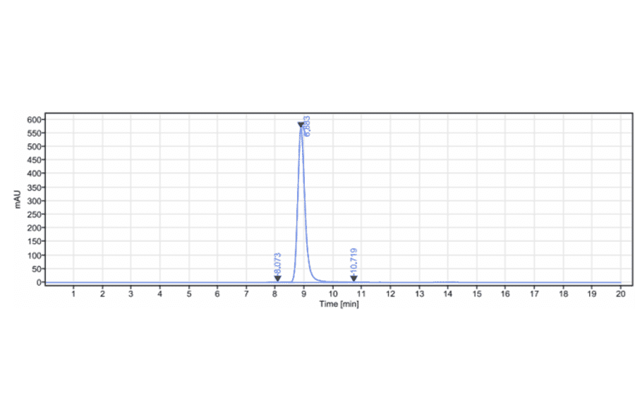 SEC-HPLC - Anti-PGRPS Antibody [Research Grade Biosimilar] - Low endotoxin, Azide free (A324188) - Antibodies.com