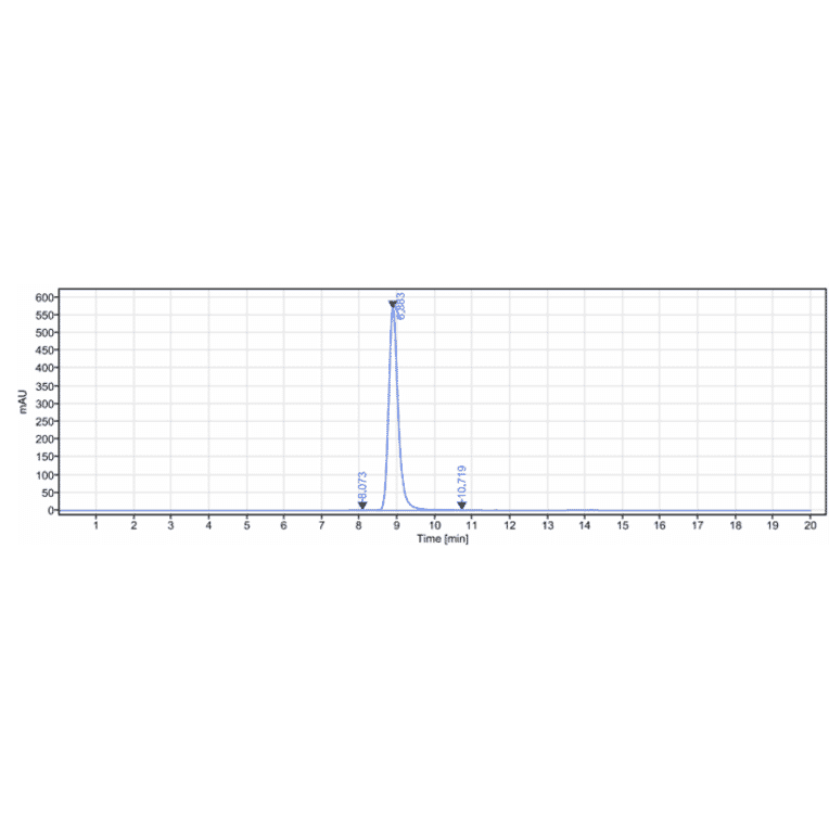 SEC-HPLC - Anti-PGRPS Antibody [Research Grade Biosimilar] - Low endotoxin, Azide free (A324188) - Antibodies.com
