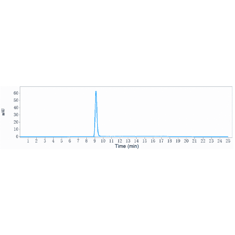 SEC-HPLC - Anti-PK-R1 Antibody [Research Grade Biosimilar] - Low endotoxin, Azide free (A324189) - Antibodies.com