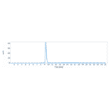 SEC-HPLC - Anti-Poliovirus Receptor/PVR Antibody [Ntx1088] - Low endotoxin, Azide free (A324193) - Antibodies.com