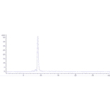 SEC-HPLC - Anti-PRAME Antibody [Research Grade Biosimilar] - Low endotoxin, Azide free (A324195) - Antibodies.com