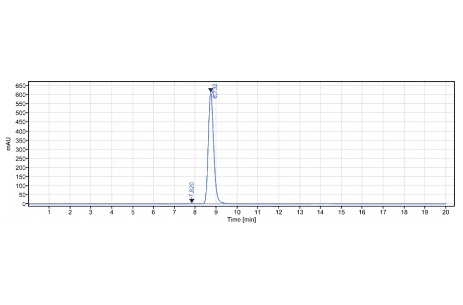SEC-HPLC - Anti-RANTES Antibody [NI-0701] - Low endotoxin, Azide free (A324203) - Antibodies.com