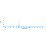 SEC-HPLC - Anti-RANTES Antibody [VLST-002] - Low endotoxin, Azide free (A324204) - Antibodies.com