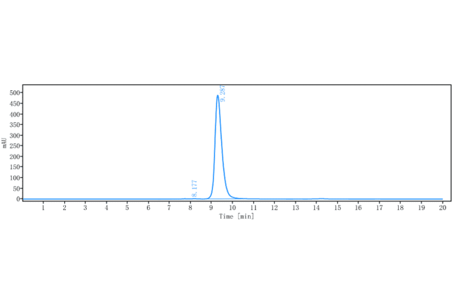 SEC-HPLC - Anti-RON Antibody [H5B14] - Low endotoxin, Azide free (A324210) - Antibodies.com