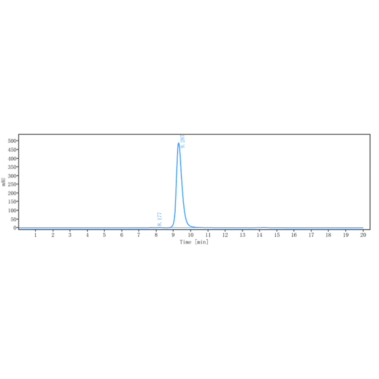SEC-HPLC - Anti-RON Antibody [H5B14] - Low endotoxin, Azide free (A324210) - Antibodies.com