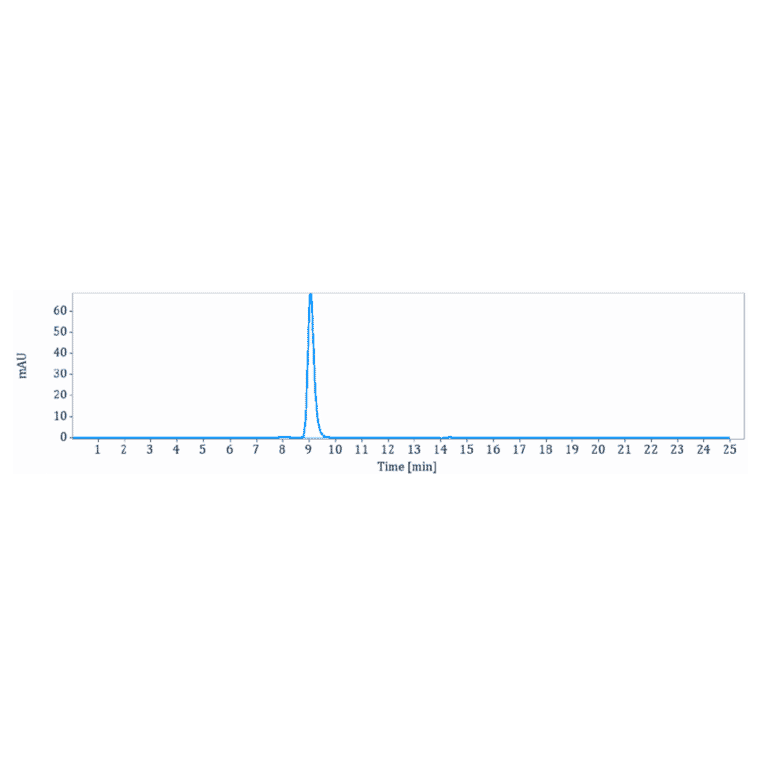 SEC-HPLC - Anti-SLC39A6/ZIP-6 Antibody [Research Grade Biosimilar] - Low endotoxin, Azide free (A324244) - Antibodies.com