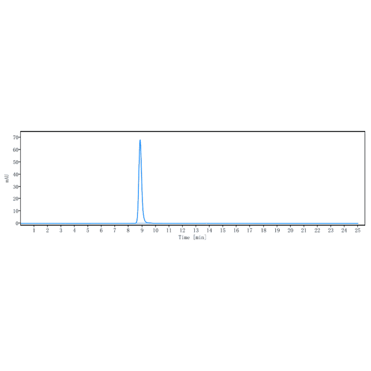 SEC-HPLC - Anti-ST14 Antibody [Research Grade Biosimilar] - Low endotoxin, Azide free (A324248) - Antibodies.com