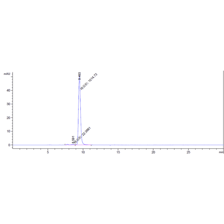 SEC-HPLC - Anti-TGF beta 1 Antibody [SRK181] - Low endotoxin, Azide free (A324256) - Antibodies.com