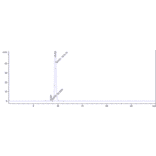 SEC-HPLC - Anti-TGF beta 1 Antibody [SRK181] - Low endotoxin, Azide free (A324256) - Antibodies.com