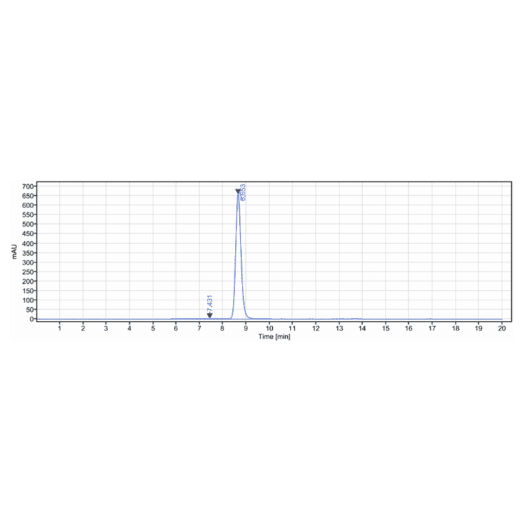SEC-HPLC - Anti-TGF beta Receptor II Antibody [LY3022859] - Low endotoxin, Azide free (A324258) - Antibodies.com