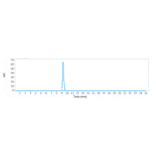 SEC-HPLC - Anti-Tissue Factor Antibody [TNX-832] - Low endotoxin, Azide free (A324261) - Antibodies.com