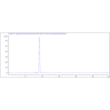 SEC-HPLC - Anti-TNF alpha Antibody [hMAK195] - Low endotoxin, Azide free (A324272) - Antibodies.com