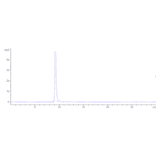 SEC-HPLC - Anti-TREM2 Antibody [PY314] - Low endotoxin, Azide free (A324279) - Antibodies.com