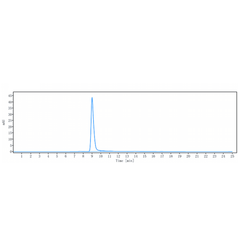 SEC-HPLC - Anti-Tspan-8 Antibody [Research Grade Biosimilar] - Low endotoxin, Azide free (A324284) - Antibodies.com