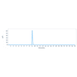 SEC-HPLC - Anti-TYRO3 Antibody [ELB031] - Low endotoxin, Azide free (A324286) - Antibodies.com