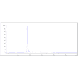 SEC-HPLC - Anti-VEGF Receptor 1 Antibody [Research Grade Biosimilar] - Low endotoxin, Azide free (A324288) - Antibodies.com