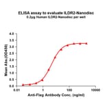 ELISA - Synthetic Nanodisc Human ILDR2 Protein (A324778) - Antibodies.com