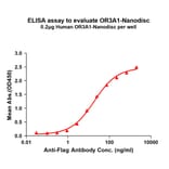 ELISA - Synthetic Nanodisc Human OR3A1 Protein (A324817) - Antibodies.com