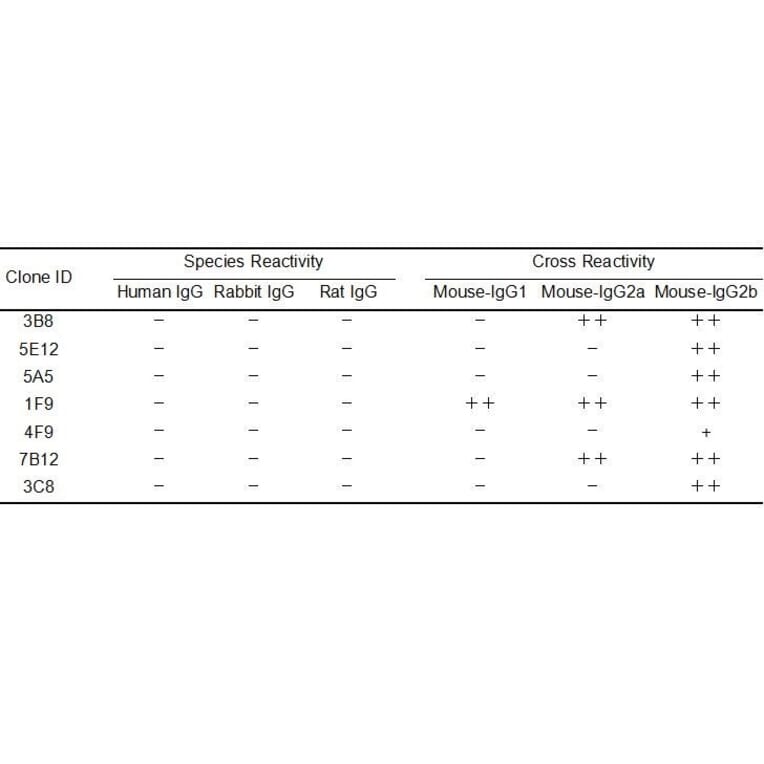 ELISA - Anti-Mouse IgG Antibody [3C8] - BSA and Azide free (A324889) - Antibodies.com