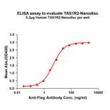 ELISA - Synthetic Nanodisc Human GPCR TAS1R2 Protein (A325182) - Antibodies.com