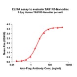 ELISA - Synthetic Nanodisc Human T1R3 Protein (A325301) - Antibodies.com