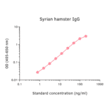 ELISA - Hamster IgG Matched Antibody Pair Kit (A325362) - Antibodies.com