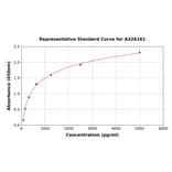 Standard Curve - Human IL-1F10 ELISA Kit (A326161) - Antibodies.com