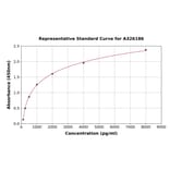 Standard Curve - Horse POMC ELISA Kit (A326186) - Antibodies.com