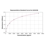 Standard Curve - Canine Trefoil Factor 3 ELISA Kit (A326196) - Antibodies.com