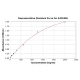 Standard Curve - Monkey Apolipoprotein B ELISA Kit (A326406) - Antibodies.com