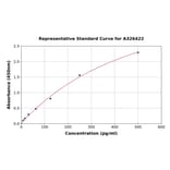 Standard Curve - Monkey beta Amyloid 40 ELISA Kit (A326422) - Antibodies.com