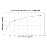 Standard Curve - Human Caspase-1 p20 ELISA Kit (A326454) - Antibodies.com