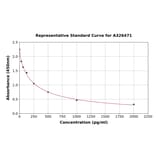 Standard Curve - Ceramide ELISA Kit (A326471) - Antibodies.com